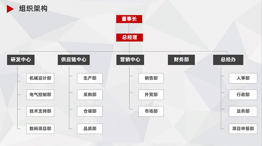 我們是一群富有工作激情與優(yōu)質(zhì)服務(wù)的創(chuàng)意與技術(shù)型團隊